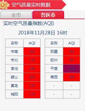 青岛雾霾指数实时查询