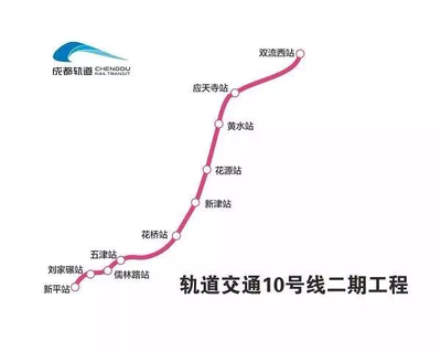 地铁长度