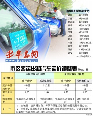 沈阳出租车起价