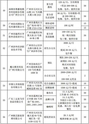 广州天河区招聘