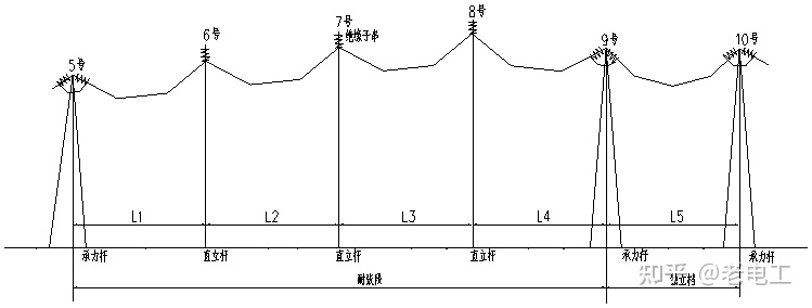 路线转角