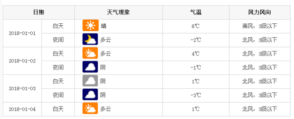 济南最新天气