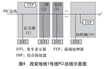 地铁dti