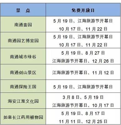 南通旅游年卡