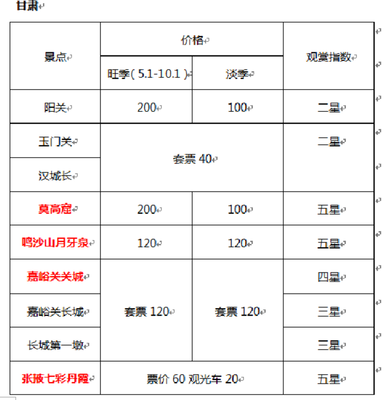 酒店预订单
