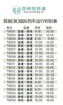 昆明至曲靖火车