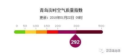 青岛雾霾指数实时查询