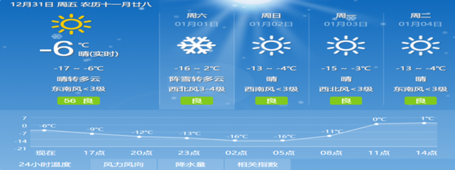 沈阳市十五天天气预报