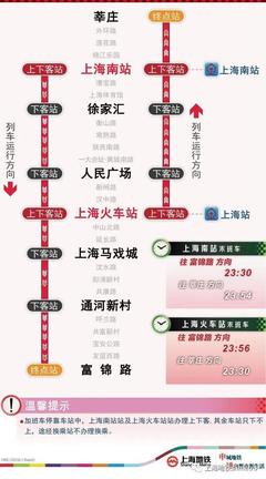 虹桥火车站到莘庄