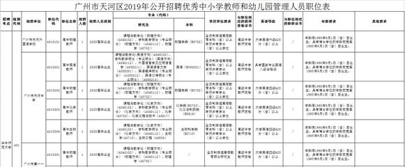 广州天河区招聘