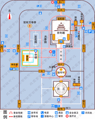 天坛游玩路线