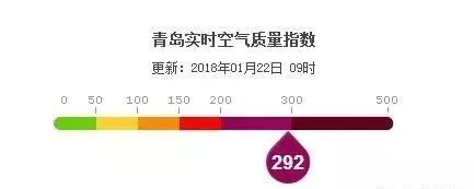 青岛雾霾指数实时查询