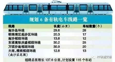 地铁长度