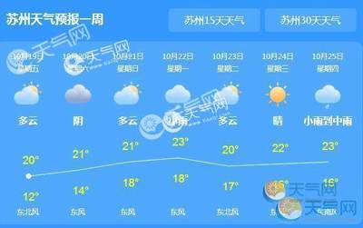 天气预报15天苏州