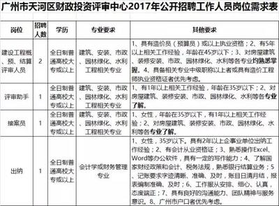 广州天河区招聘