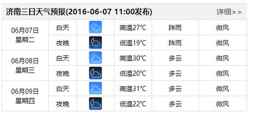 济南最新天气