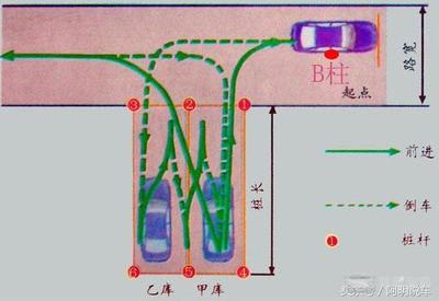 路线转角