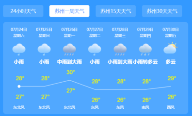 天气预报15天苏州
