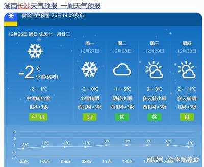 长沙每年都下雪吗
