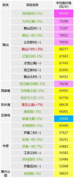 上海虹口区房价