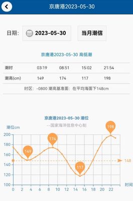 京唐港旅游景点有哪些