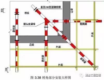 路线转角