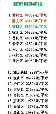上海虹口区房价