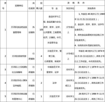 广州天河区招聘