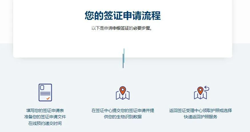 上海法签中心