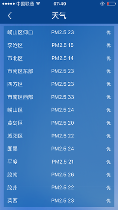 青岛雾霾指数实时查询