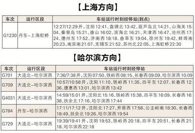 上海到盘锦高铁