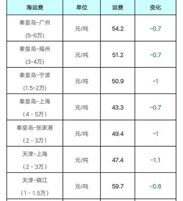 广州到秦皇岛多少公里