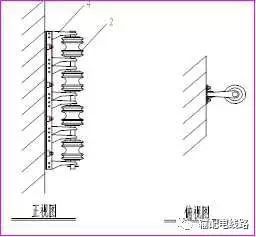 路线转角