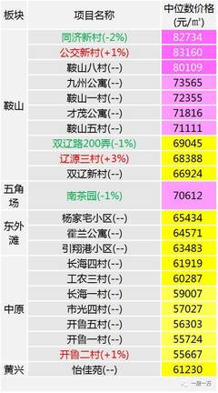 上海虹口区房价