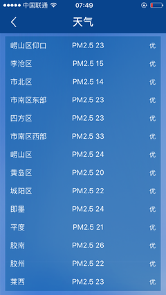 青岛雾霾指数实时查询