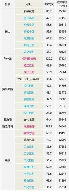 上海虹口区房价