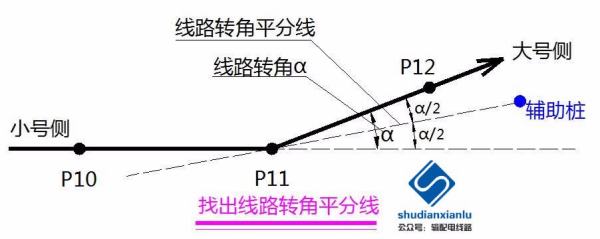 路线转角