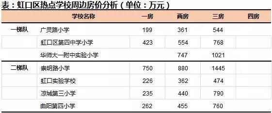 上海虹口区房价