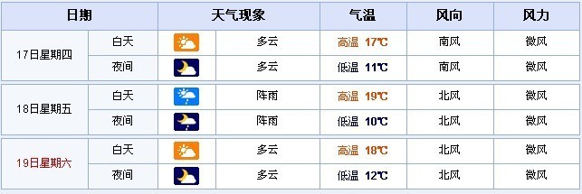 成都近15天天气预报
