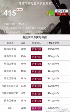青岛雾霾指数实时查询