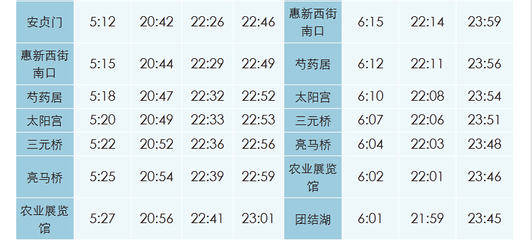 北京时间是几点