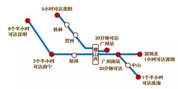 佛山西到贺州高铁