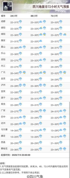 成都近15天天气预报