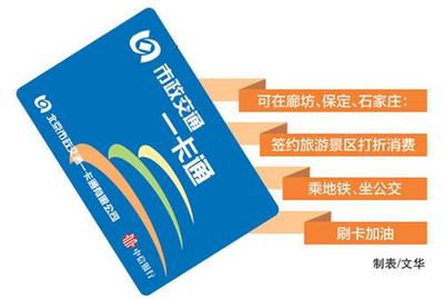 北京一卡通地铁