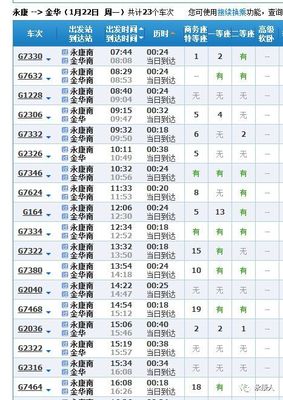 永康到广州高铁
