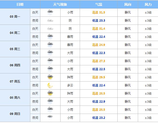 成都近15天天气预报