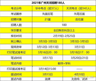 广州天河区招聘