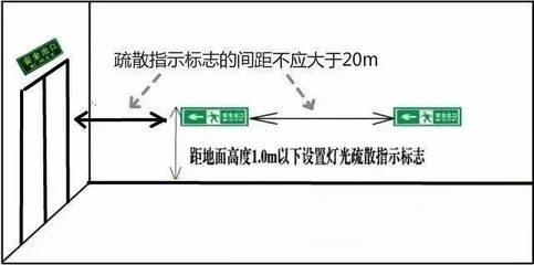 路线转角