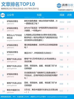 青岛雾霾指数实时查询