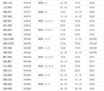 绵阳至沈阳飞机票